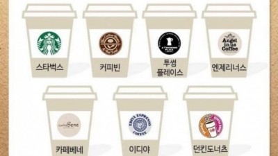  리필 안되는 커피 전문점