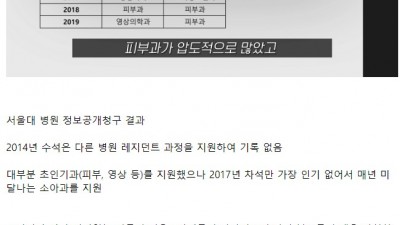  서울대 의대 수석 차석 졸업생이 선택한 전공