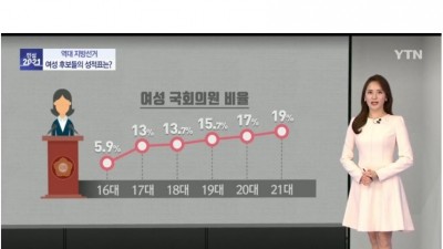  노골적인 YTN