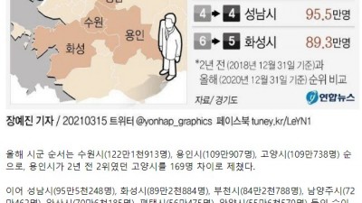  올해 인구 순위가 바뀐 경기도 도시들